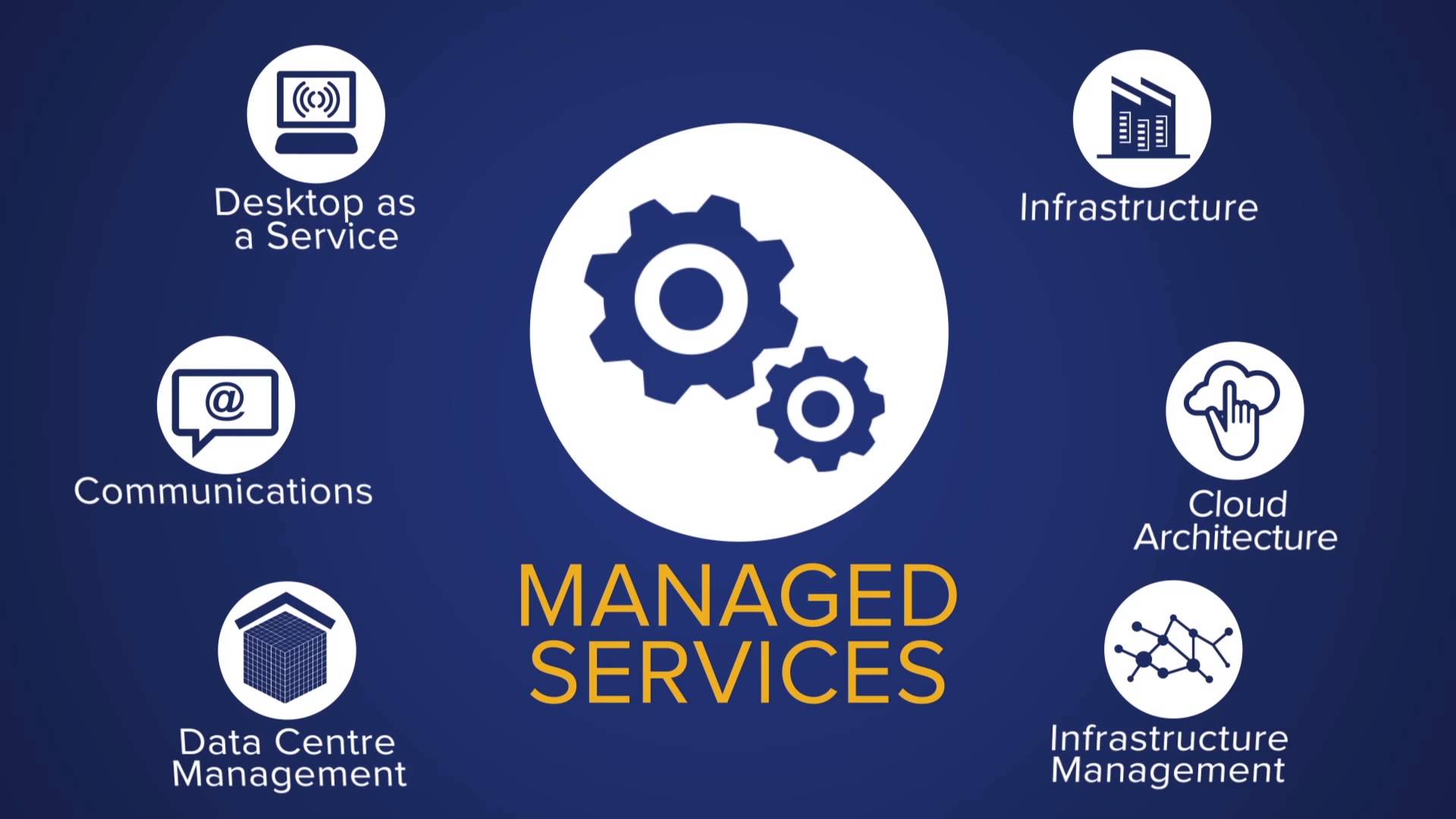 Managed Services Image